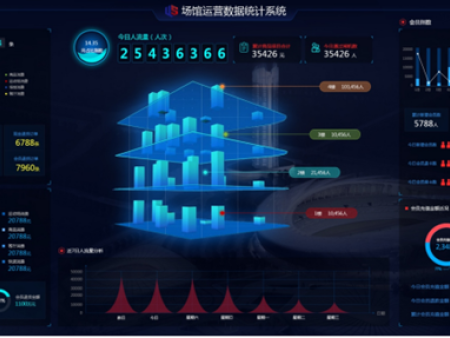 體育場(chǎng)館專項(xiàng)智能化